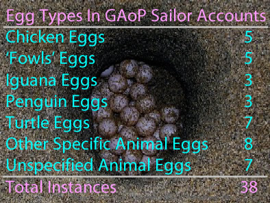 Types of Animal Eggs